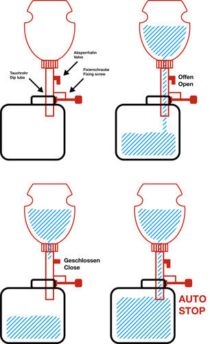 BGS Bremsflüssigkeits-Nachfüllflasche | 1 l